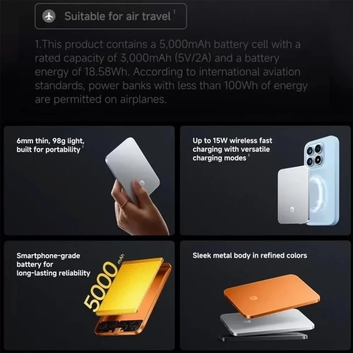 Повербанк Xiaomi UltraThin Magne 5000mAh 15W (BHR0975GL) оранжевий