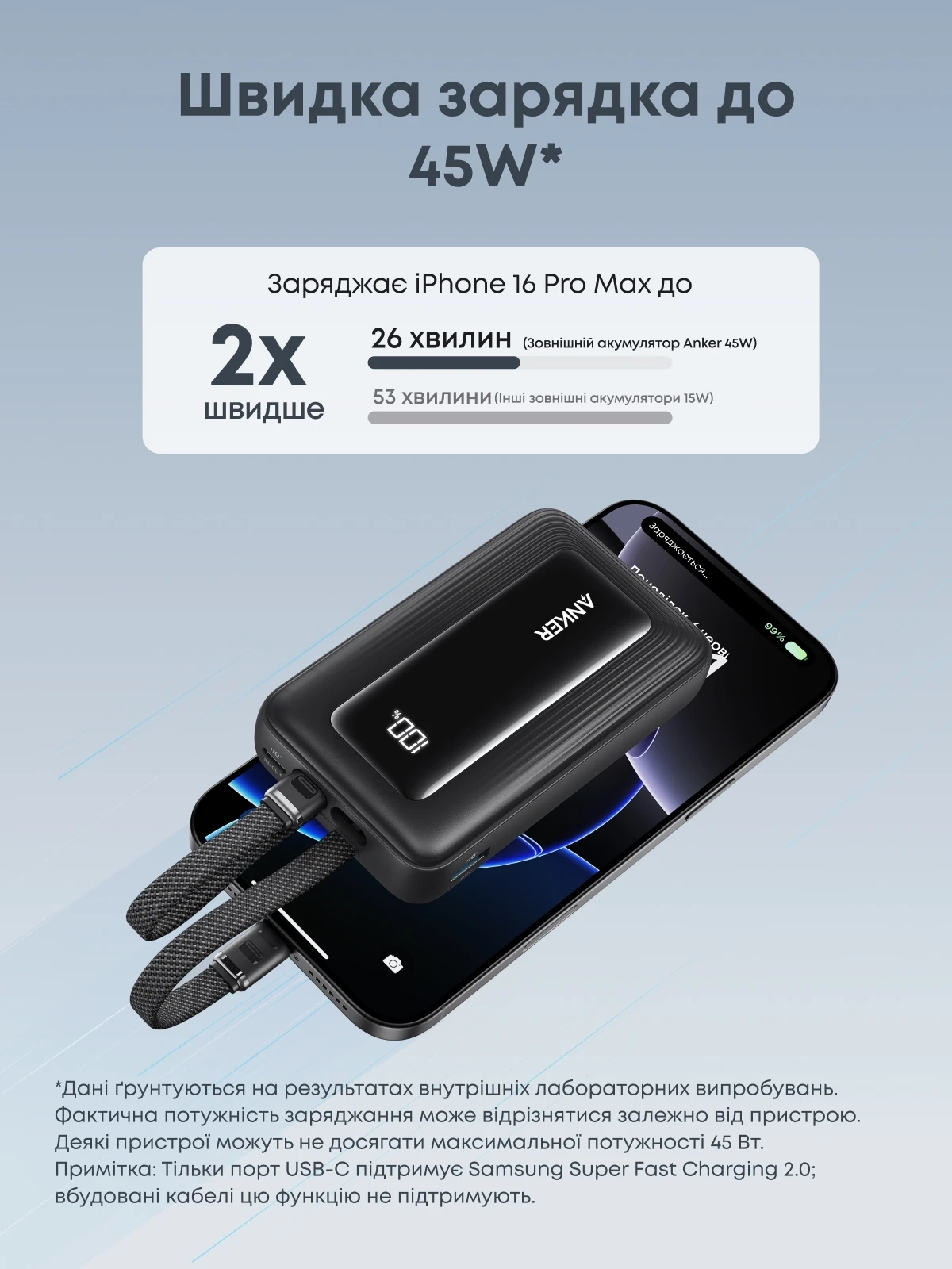 Універсальна мобільна батарея Anker Zolo 20000mAh 45W Black (A110MH12)