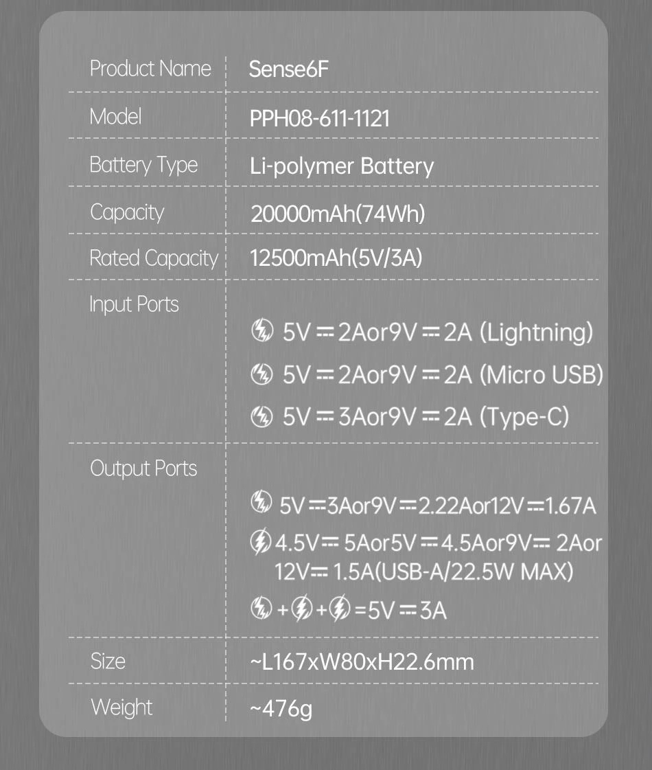 Універсальна мобільна батарея Romoss Sense6F 20000mAh 22.5W White (PPH80-611-1121H)