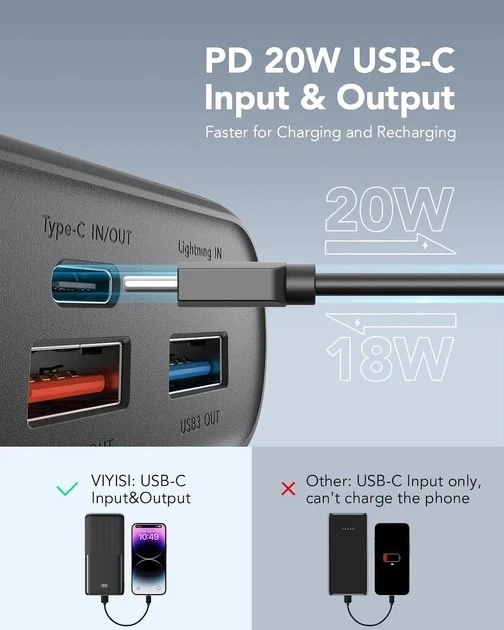 Зовн_АКБ VIYISI G3015 30000mAh 22,5W (X001XFVS1J) чорний
