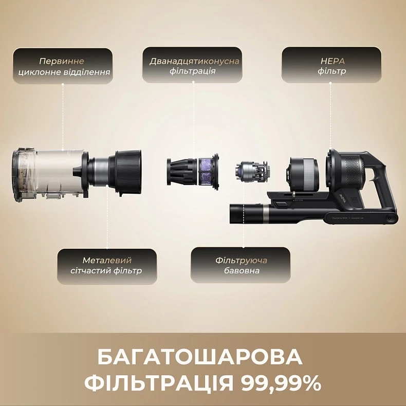 Акумуляторний пилосос Mova G70 (V2583)