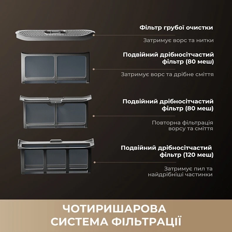 Сушильна машина Dreame L9 (DWD09L90TA)