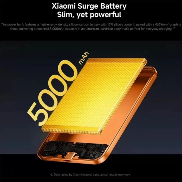 Повербанк Xiaomi UltraThin Magne 5000mAh 15W (BHR0975GL) оранжевий